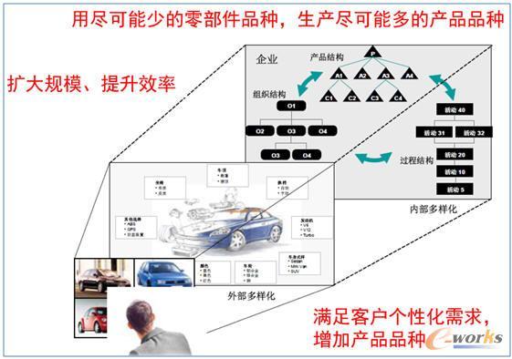 面向整车erp系统bom管理方案的应用研究