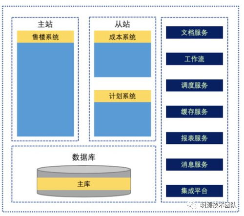 研发协同平台持续集成2.0架构演进