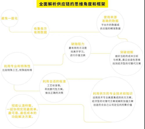 跨境电商分享者 胜途ERP 开发产品千百条,赢在思维第一条