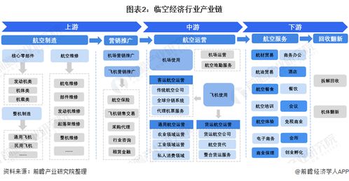 预见2021 2021年中国临空经济行业全景图谱 附市场现状 竞争格局和发展趋势等